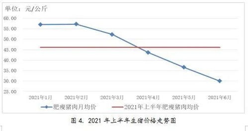 2021年上半年貴州省農產品零售市場價格監測分析報告